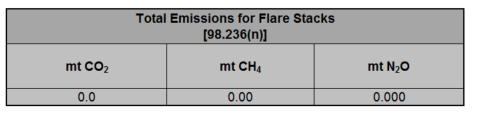 Image of total emissions table for 2016-2023 Subpart W Flares and Flare Stacks